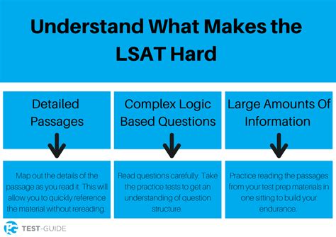 how hard is lsat test|hardest lsat month.